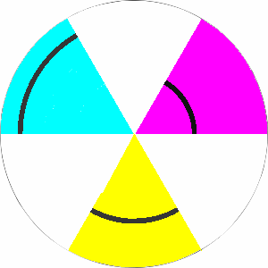 cyan_yellow_magenta disc